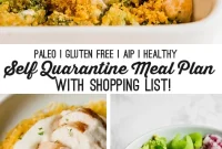Healthy Two Week Quarantine Eating Guide and Grocery List