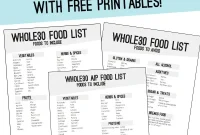 The Ultimate Whole30 and AIP Food Guide