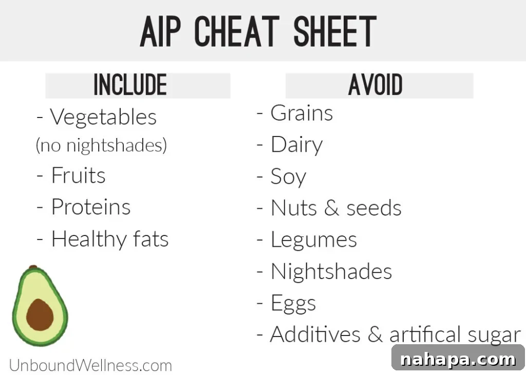 AIP Diet Your Blueprint for Autoimmune Recovery 2 AIP Diet Foods to Avoid - Quick Reference Cheat Sheet for Autoimmune Protocol